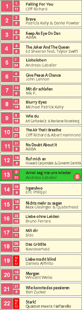 Hits der Woche 55, SCHmusa-Charts, 19. März 2022, Plätze 1 bis 22